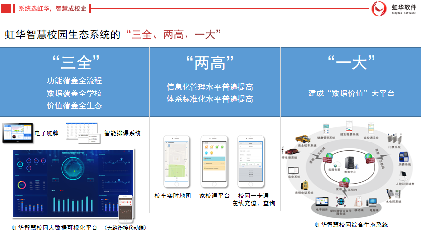 虹華智慧校園生態(tài)系統(tǒng)的“三全、兩高、一大”