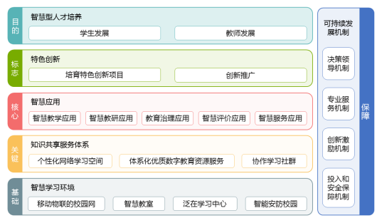 廣東省中小學(xué)智慧校園建設(shè)指南(試行)