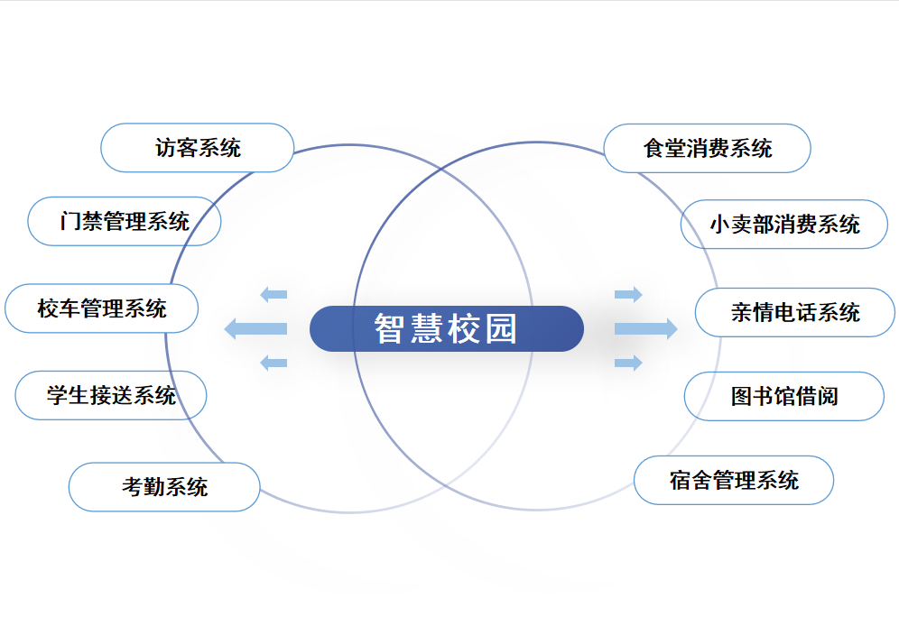 校園一卡通